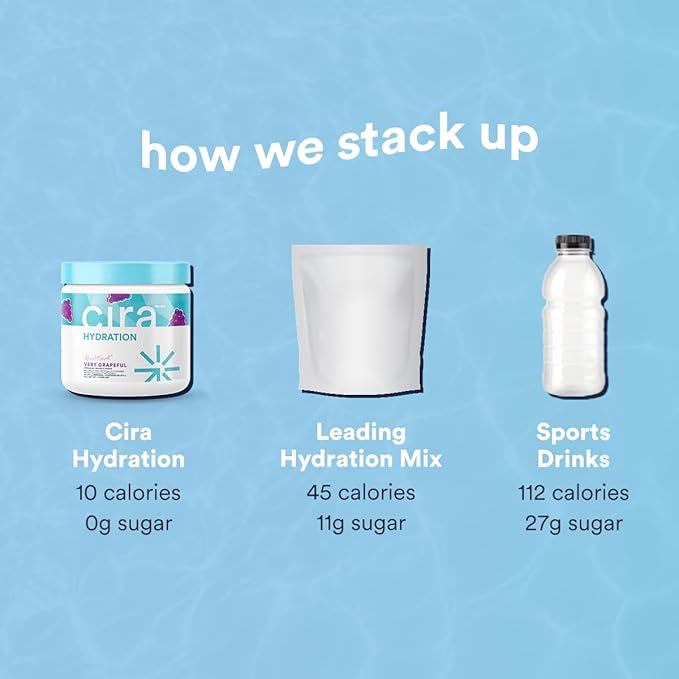 Cira Hydration Powder (45 Servings) x Alicia McCarvell's Electrolyte Drink Mix with Himalayan Salt for Dehydration Relief and Recovery - Very Grapeful