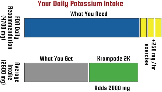 Potassium Magnesium Supplement Electrolytes Powder - 50 mg Mag + 2000 mg K, >2X More Than Coconut Water | Cramp Relief | Hydration Packets