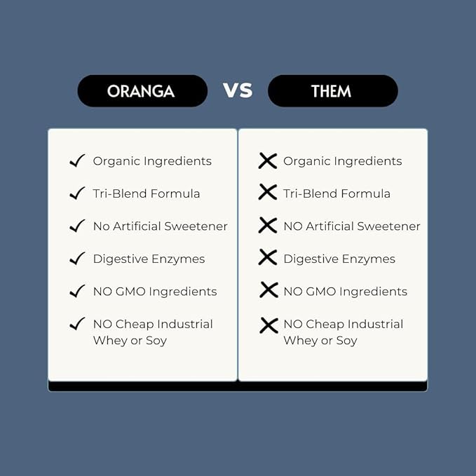 Organic Vegan - Tri-Blend Plant Based Protein Powder - Vanilla Protein Powder - No Additives, Dairy-Free, Soy-Free, Keto-Friendly, Gluten-Free, Non-GMO - 17 Servings (442g)