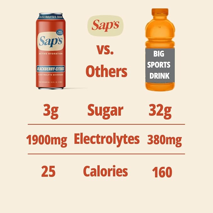 Sap’s Rapid Rehydration Sports Drink - 12 Cans, Blackberry-Citrus with Electrolytes and Adaptogens for Workouts, Wellness - ZERO Artificial Colors, Flavors, or Sugars