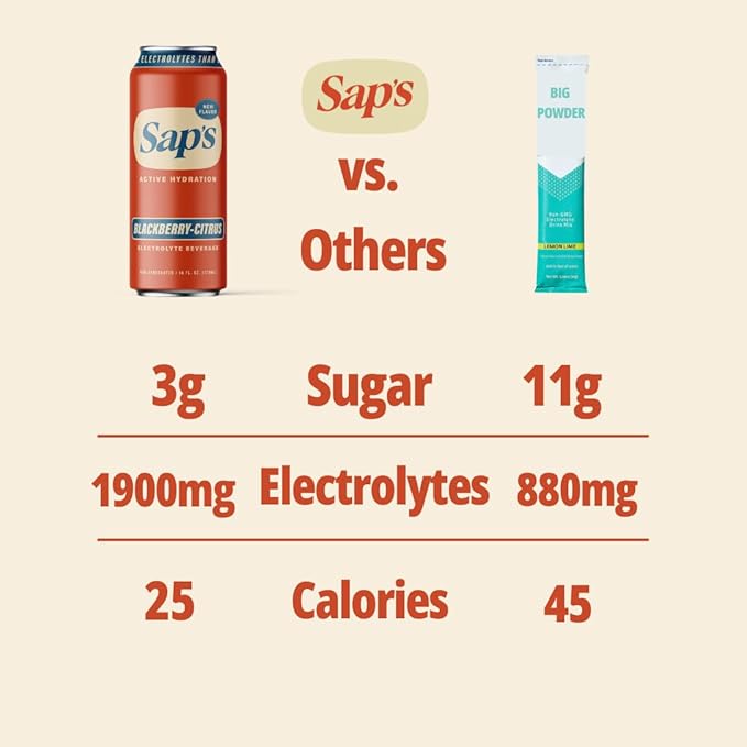 Sap’s Rapid Rehydration Sports Drink - 12 Cans, Blackberry-Citrus with Electrolytes and Adaptogens for Workouts, Wellness - ZERO Artificial Colors, Flavors, or Sugars
