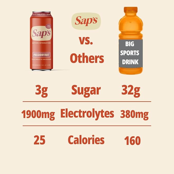 Sap’s Rapid Rehydration Sports Drink - 12 Cans, Passionfruit with Electrolytes and Adaptogens for Workouts, Wellness - ZERO Artificial Colors, Flavors, or Sugars