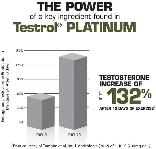 Testrol Platinum, Test Booster for Men by GAT Sport Stamina + Libido + Testosterone Boost, Boron, Vitamin D, Zinc, 60 Tablets