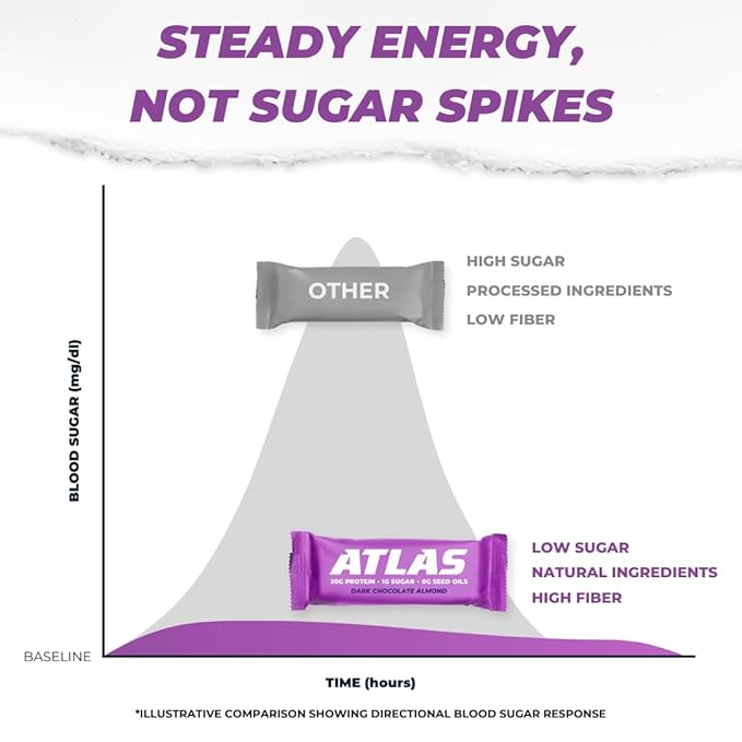 Atlas Protein Bar, 20g Protein, 1g Sugar, Clean Ingredients, Gluten Free (Dark Chocolate Almond, 12 Count (Pack of 1))