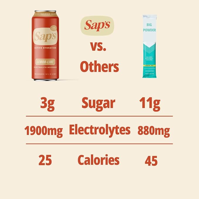 Sap’s Rapid Rehydration Sports Drink - 12 Cans, Lemon Lime with Electrolytes and Adaptogens for Workouts, Wellness - ZERO Artificial Colors, Flavors, or Sugars