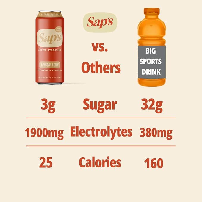 Sap’s Rapid Rehydration Sports Drink - 12 Cans, Lemon Lime with Electrolytes and Adaptogens for Workouts, Wellness - ZERO Artificial Colors, Flavors, or Sugars