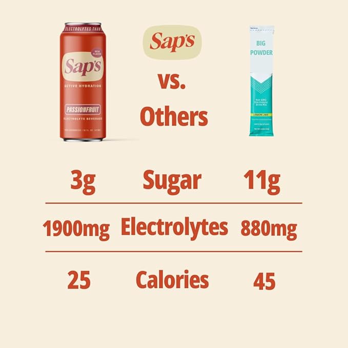 Sap’s Rapid Rehydration Sports Drink - 12 Cans, Passionfruit with Electrolytes and Adaptogens for Workouts, Wellness - ZERO Artificial Colors, Flavors, or Sugars
