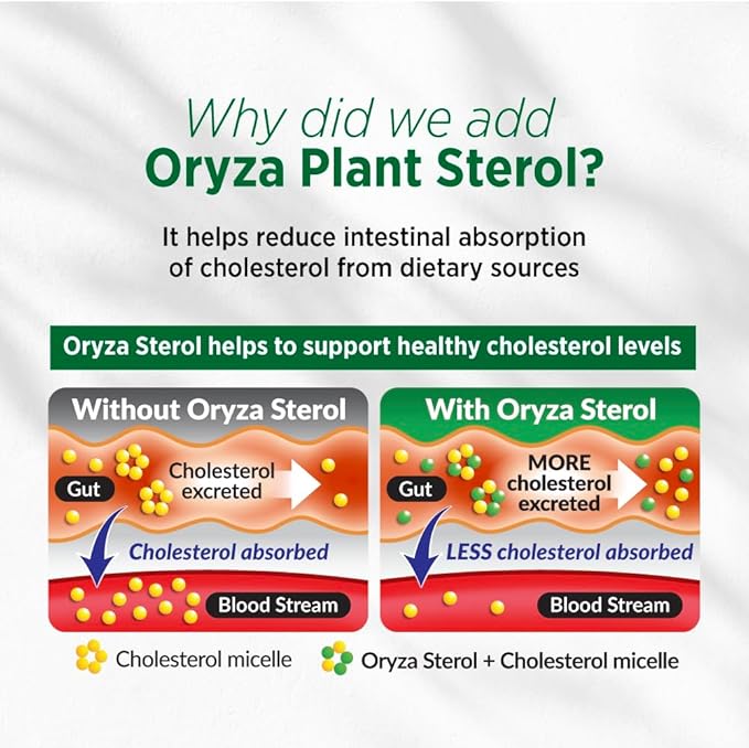 LABO Nutrition CHOLRestore – Red Yeast Rice with Phytosterol Health Supplement, Supports Healthy Cholesterol Levels, Citrinin, Aflatoxin & Soy Free, 90 Vegetarian Capsules