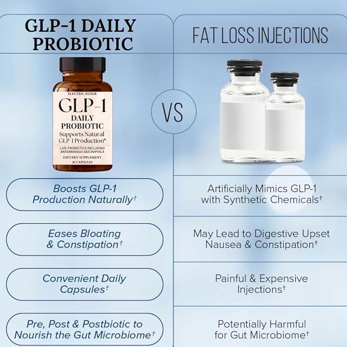 GLP-1 Daily Probiotic - Reduce Hunger & Cravings, Support Fat Loss & Weight Management, Naturally Boost GLP1 Production, Appetite Control Supplement for Men & Women, Vegan & Gluten Free (30 Capsules)