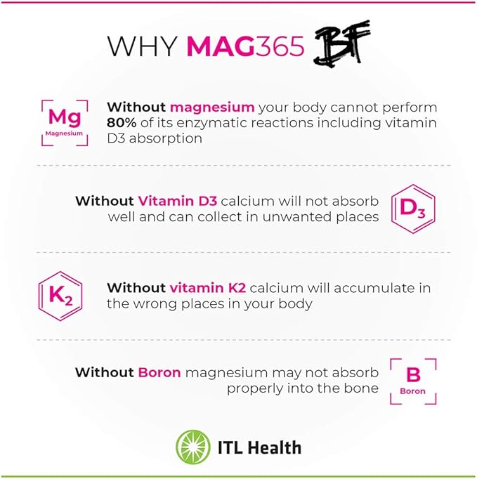 ITL Health Ionic Magnesium Citrate for Bone & Heart Support, 180g 45-Servings, Unflavored, Includes Zinc, Vitamin D3, K2, B6, Potassium, Boron & Electrolyte, Hormone Balance & Immune Supports
