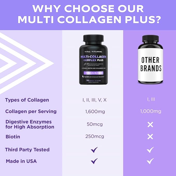 Vital Vitamins Multi Collagen Plus (2-Pack) - with Biotin, Hyaluronic Acid, Vitamin C - Type I, II, III, V, X - for Women & Men - Hair, Skin, Nails Beauty Complex - 300 Capsules