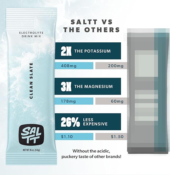Keto Chow SALTT Electrolytes Powder Unflavored Drink Mix - Clean Slate - 30 Hydration Packets - Magnesium, Potassium, Sodium, Trace Minerals - Zero Sugar & Gluten Free - Travel Essentials