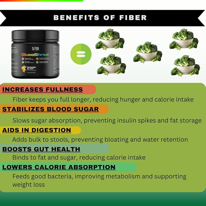 Blood Sugar Support & Metabolism Supplement | with Berberine, ALA, Cinnamon, Chromium & More | Supports Insulin Sensitivity, Energy & Weight Management | 30 Day Supply