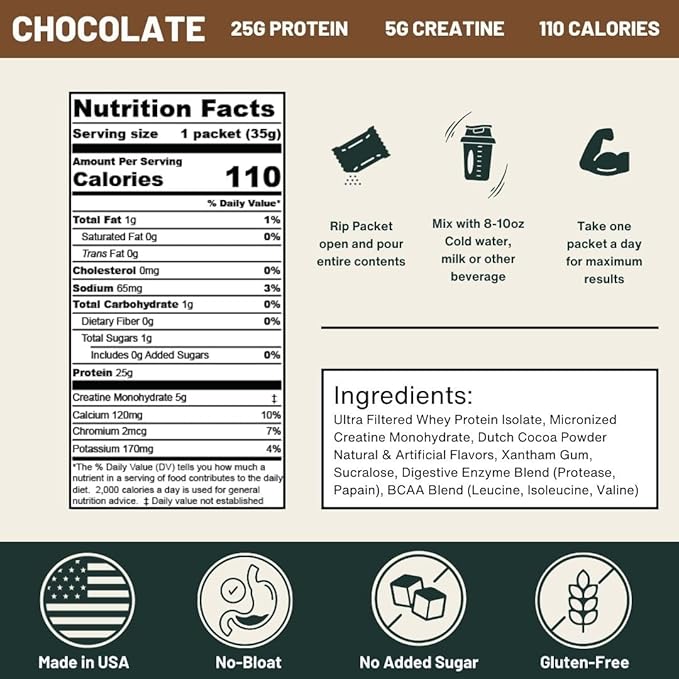 Chocolate Whey Protein Powder with Creatine – 25g Protein, 5g Creatine – Single-Serve Packets for Travel, Gym, and On The Go – Easy Mix, Gluten-Free (60-Pack)