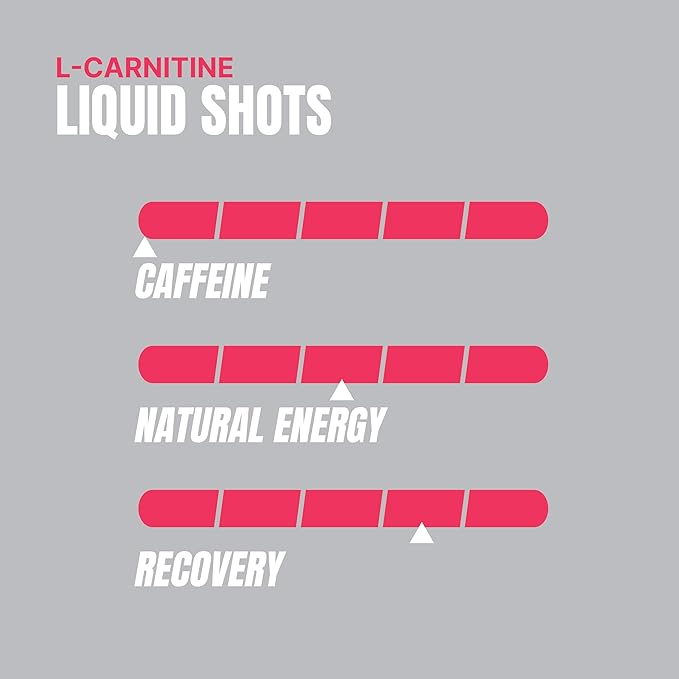 PROSUPPS L-Carnitine Liquid 1500, Stimulant-Free Liquid Shots for Men & Women - Clean Pre-Workout Drink for Energy, Performance & Muscle Recovery - No Sugar, No Carbs - 31 Servings, Watermelon Candy