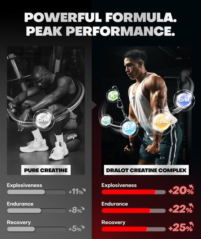 99.99% Creatine Monohydrate Gummies More 15% Strength, 5X Energy & Muscle Support Pre-Workout Complex Creatine for Women & Men with 5000mg Creatine, L-Taurine, B12, Mg and K, 0 Sugar, Vegan