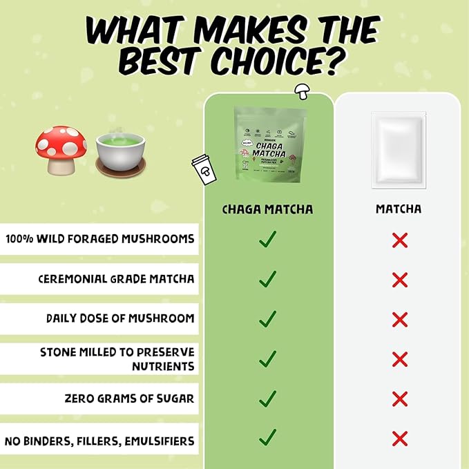 Renude Chaga Matcha and Chagaccino - Chaga Mushroom Powder for Coffee and Matcha, Mushroom Drink Mix with Adaptogens, Natural Energy and Immune Support, Vegan, Keto - 15 Servings Each