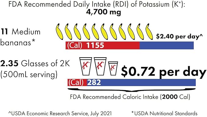 Potassium Magnesium Supplement Electrolytes Powder - 50 mg Mag + 2000 mg K, >2X More Than Coconut Water | Cramp Relief | Hydration Packets