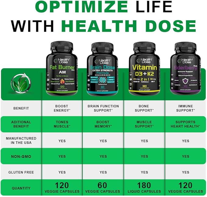 Brain Dose Premium Nootropics - Caffeine-Free Extra Strength Formula for Men & Women - Supports Brain Health, Cognitive Focus & Memory Retention, Pack of 5.