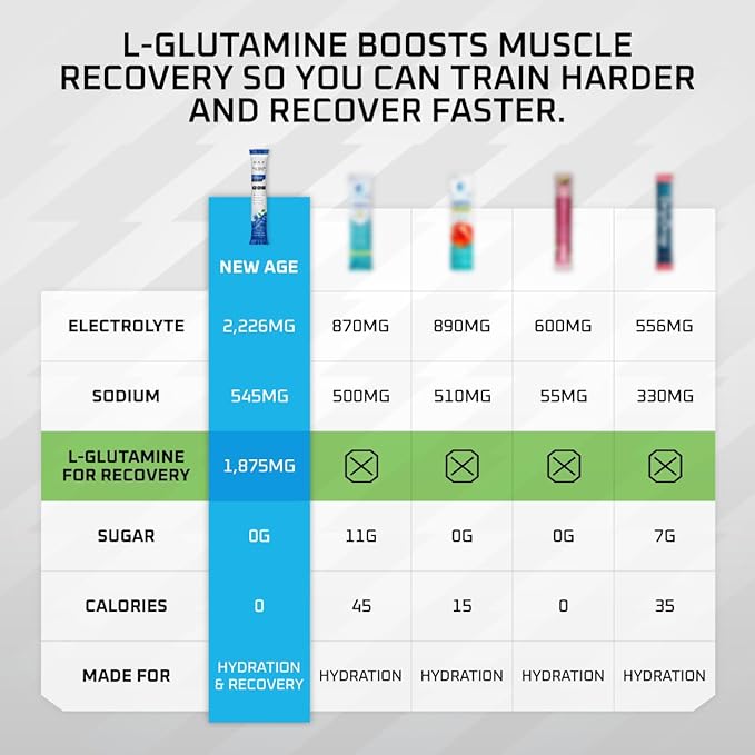 New Age Performance Hydration Packets, Electrolytes Powder, Liquid Enhancer for Dehydration Relief, L-Glutamine Amino Acids for Muscle Workout Recovery, Sugar Free & 0 Calorie, 16 Packets (Variety)