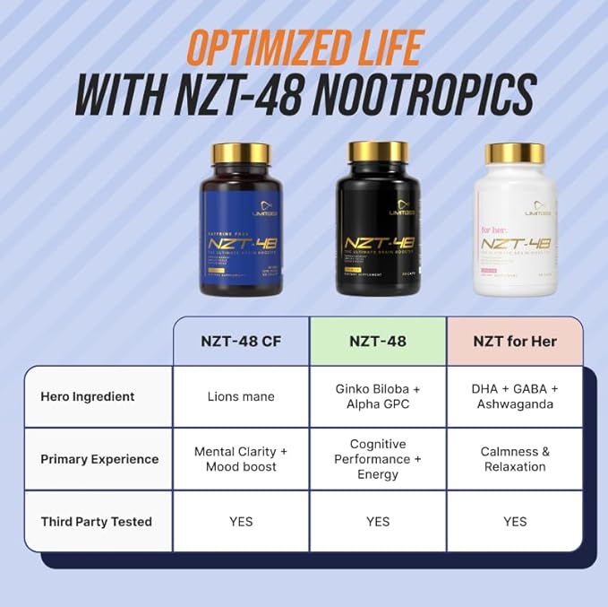 NZT-48 Premium Brain Booster - Lions Mane Supplement Capsules - Nootropic Brain Supplements for Memory and Focus - Brain Pills - Natural Energy - Caffeine Free, Phosphatidylserine, 30 Servings