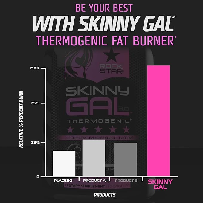 Rockstar Skinny Gal 3.0 Weight Loss Pills for Women - Thermogenic Fat Burner, Hyper-Metabolizer Metabolism and Appetite Suppressant Support, Keto Friendly, Gluten Free