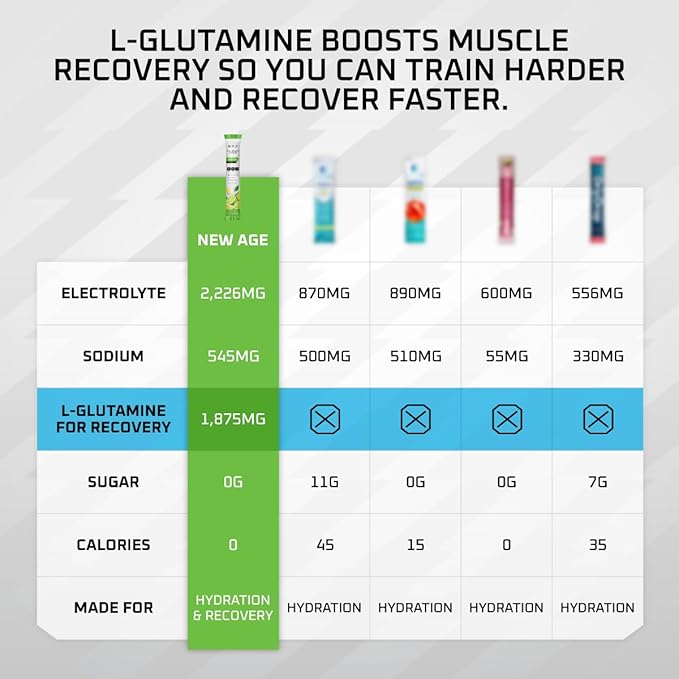 New Age Performance Hydration Packets, Electrolytes Powder, Liquid Enhancer for Dehydration Relief, L-Glutamine Amino Acids for Muscle Workout Recovery, Sugar Free & 0 Calorie, 16 Sticks (Lemon Lime)