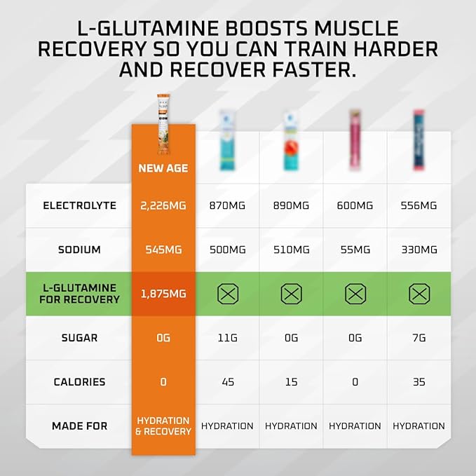 New Age Performance Hydration Packets, Electrolytes Powder Liquid Enhancer for Dehydration Relief, L-Glutamine Amino Acids for Muscle Workout Recovery, Sugar Free, 0 Calorie, 16 Pack (Peach Pineapple)