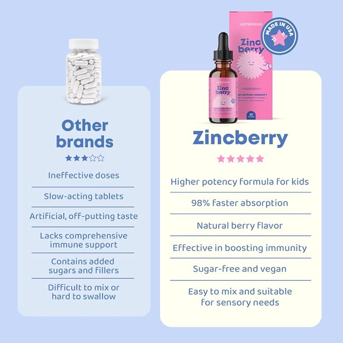 JoySpring ZincBerry - Kids Zinc & Vitamin Supplement (1 fl oz) Immune Support Drops with Elderberry Flavor for Kids 2-16+ Years