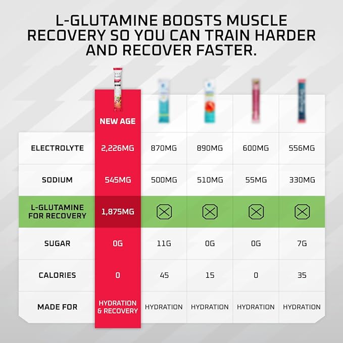 New Age Performance Hydration Packets, Electrolytes Powder, Liquid Enhancer for Dehydration Relief, L-Glutamine Amino Acids for Muscle Workout Recovery, Sugar Free & 0 Calorie, 16 Sticks (Fruit Punch)