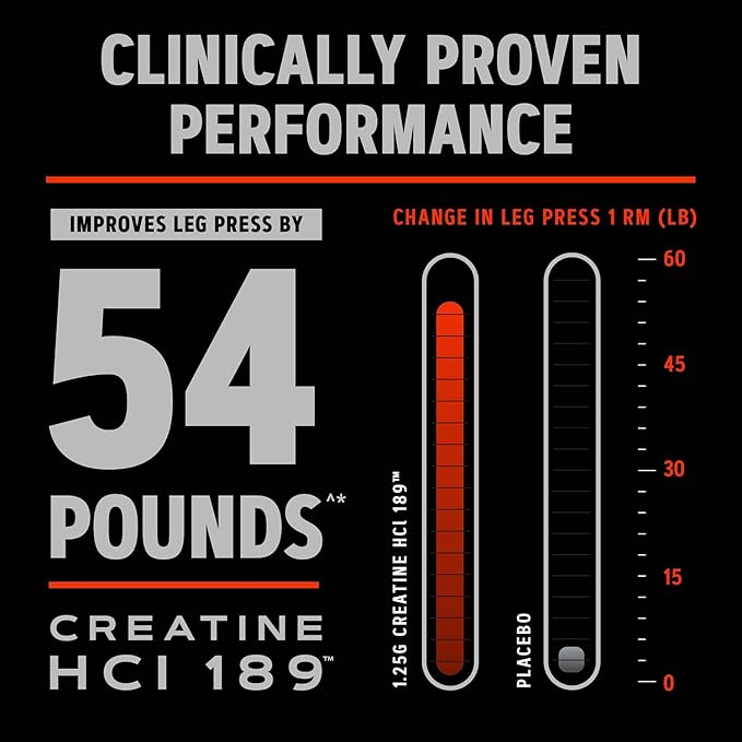 GNC AMP Creatine HCl 189 Pills, Clinically Proven Strength & Muscle Builder, Athletic Performance, Energy Production, Recovery Supplement, Fast Absorbing, Gluten Free Formula, 60 Servings