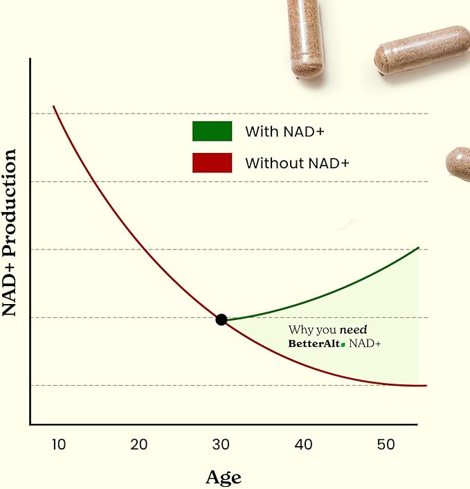 NAD+ Capsules | with Ashwagandha, Resveratrol, CoQ10, NAD+ Precursors | Vitamin B3 |Supports Longevity & Cellular Energy | 1-Month Pack