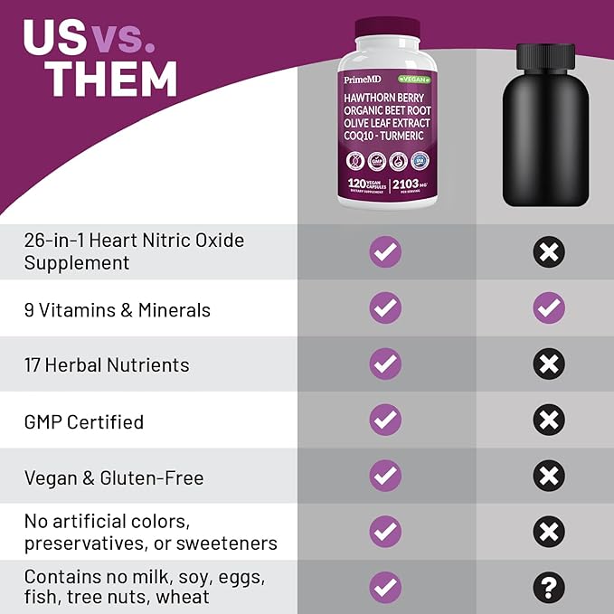 26-in-1 Nitric Oxide Supplement - Heart & Circulation Support with CoQ10, Turmeric, Organic Beet Root, Hawthorn Berry & Garlic - 2103mg per Serving (120ct, Pack of 2)