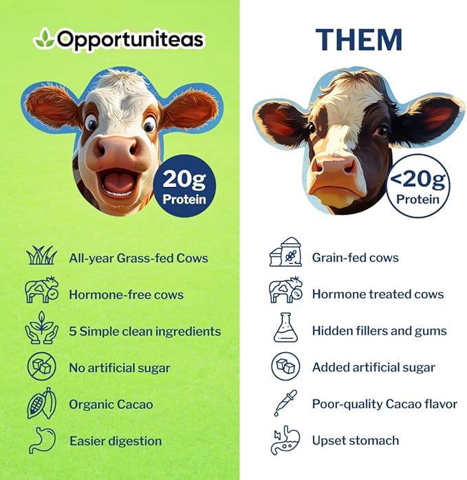 Opportuniteas Grass Fed Chocolate Whey Protein Isolate Powder - 20g Protein Powder Without Artificial Sweeteners, Hormone-Free Happy Cows, Non GMO - 1lb