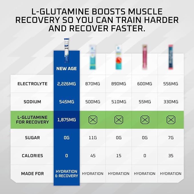 New Age Performance Hydration Packets, Electrolytes Powder Liquid Enhancer for Dehydration Relief, L-Glutamine Amino Acids for Muscle Workout Recovery, Sugar Free & 0 Calorie, 16 Pack (Blue Raspberry)