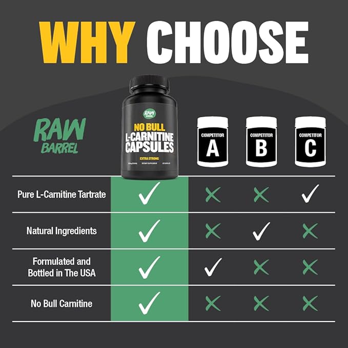 “No Bull” L-Carnitine Supplement, Pure Keto-Friendly L-Carnitine L-Tartrate Capsules for Improved Cognitive Function & Focus for Women and Men, L Carnitine Capsules, 500mg