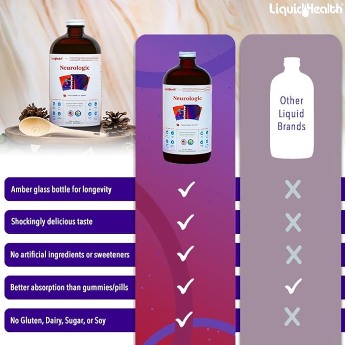 LIQUIDHEALTH Neurologic Focus Supplement - Brain Booster Nootropic Supplement for Cognitive Function, Memory & Focus with Ginkgo Biloba, Choline, L-Theanine & Phosphatidylserine - USA Made (32 oz)