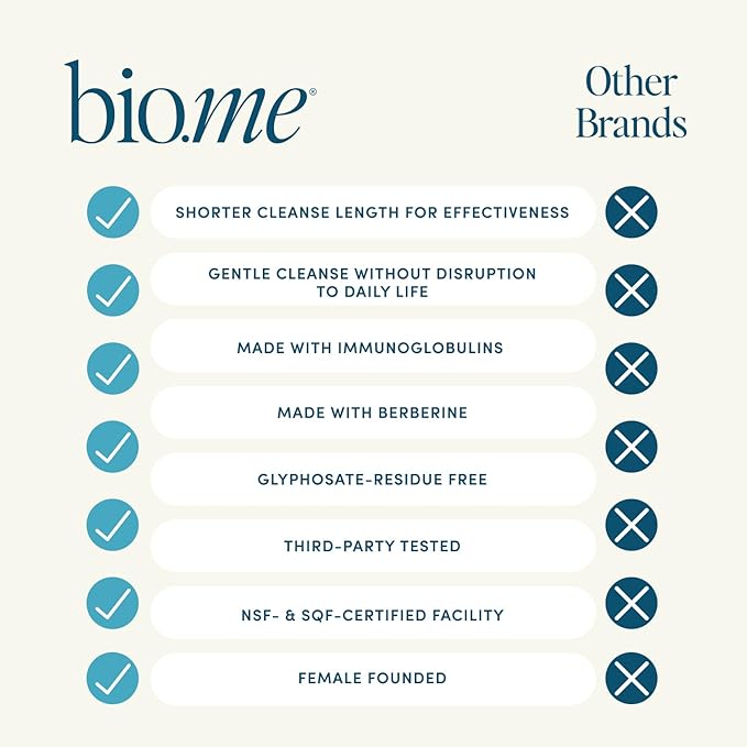 Biome Gut Cleanse Capsules (5 Day Cleanse, 1 Round, 30 Capsules) Gut Remedy with Magnesium Citrate, Berberine, Immunolin, L-Glutamine - Reset Digestive System, Rebalance Microbiome (1 Month Supply)