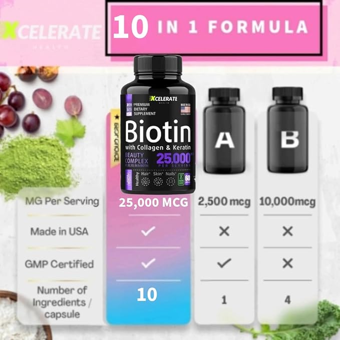 Radiant Glow Complex with Collagen Biotin Keratin Niacin Folate Vitamin B12 & D Skin Hair and Nail Health 25,000