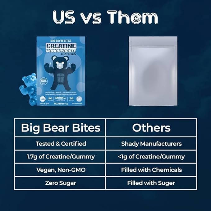 Creatine Monohydrate Gummies for Men & Women | 5000mg of Creatine Gummies per Serving | Sugar Free Gummies, Gluten Free & Halal | Pack of 90 Pre Workout Gummies | Blueberry Flavor