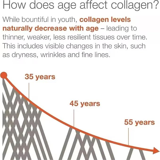 Radiant Glow Complex with Collagen Biotin Keratin Niacin Folate Vitamin B12 & D Skin Hair and Nail Health 25,000