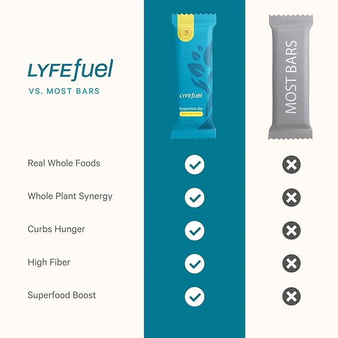 Essential Nutrition Bars by LyfeFuel | Vegan Protein Bar & Low Carb Meal Replacement for Intermittent Fasting and Hunger Control | 12g Plant-Based Protein, High Fiber, MCT Oil and 21 Organic Vitamins | No Sugar Alcohols (Lemon Ginger Tart)