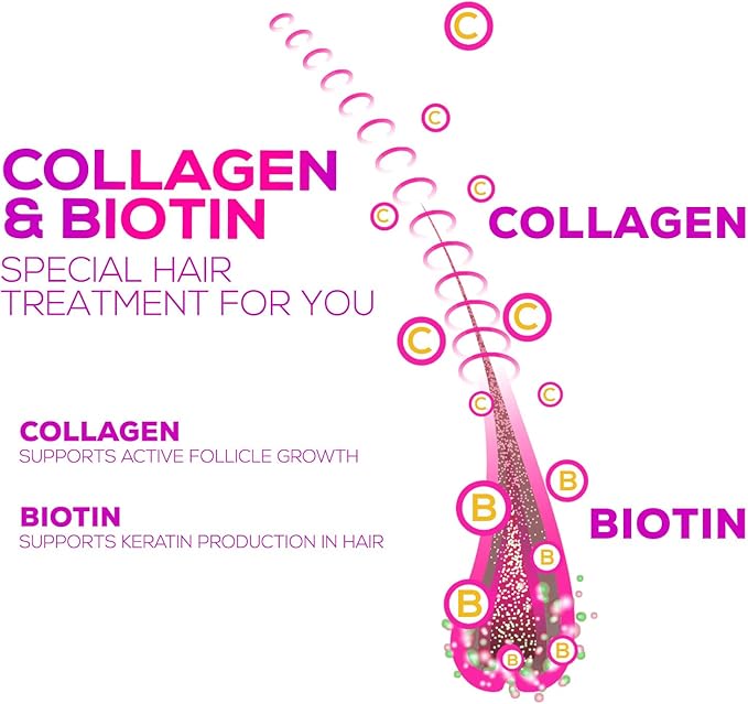 Collagen Gummies with 2500mcg Biotin, Vitamin C & Zinc - Hydrolyzed Collagen Peptide Type 1 & 3 Supplement - Advanced Hair, Skin & Nail Growth Support for Women & Men, Gluten Free, Non-GMO - 60 Count