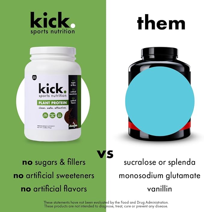 Kick Plant Protein Powder, Chocolate Flavor, 20 G Protein, Gluten Free Workout Supplement with Aminos Acids to Support Fitness Goals & Gut Health, No Sugar, No Artificial Flavors, 28 Servings