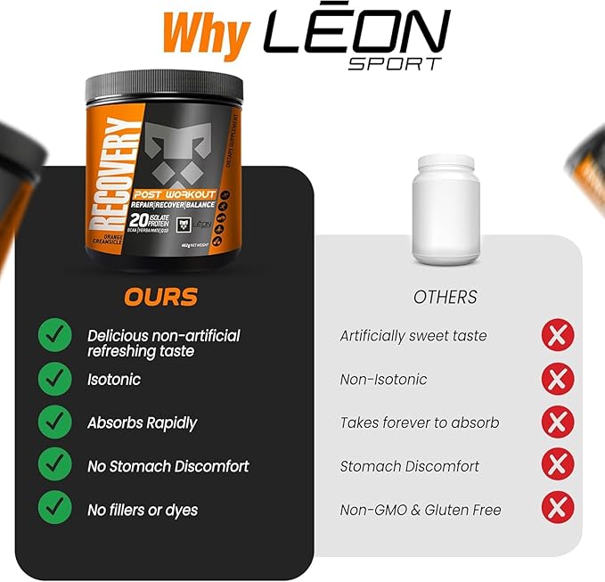 Leon Sport Post Workout Recovery Powder/Muscle Recovery Powder with Protein, COQ10, Amino Acids and BCAA/Daily Protein & Amino Acid - 14 Servings