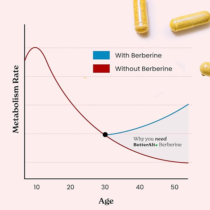 Berberine Capsules (120) with HCL 97%| with Ceylon Cinnamon, Turmeric, Green Tea, Ginseng| Aids Digestion & Supports Immunity| Vegan & Non GMO