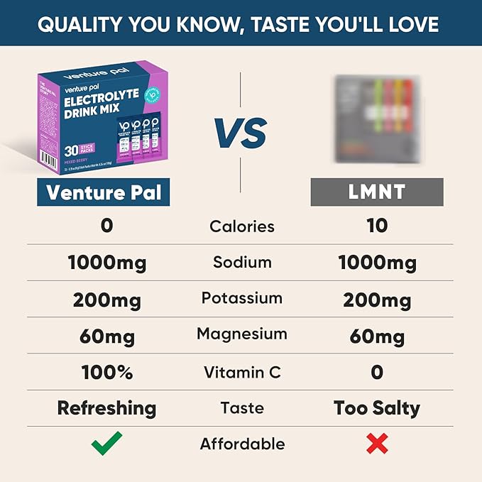 Venture Pal High Sodium Sugar-Free Electrolyte Powder Packets - Hydration Packets with Sodium, Potassium & Magnesium | Zero Calories | Vegan, Keto, and Paleo Friendly | 30 Sticks