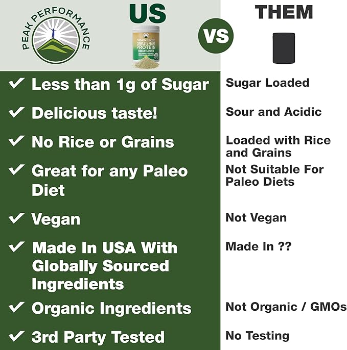 Organic Paleo Grain Free Plant Based Raw Vegan Protein Powder. Amazing Amino Acid Profile and Less Than 1g of Sugar. with Hemp and Pea Protein Vanilla Flavored