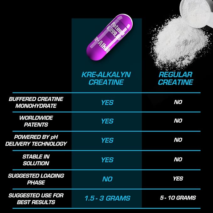 EFX Sports Kre-Alkalyn EFX | pH Correct Creatine Monohydrate Pill Supplement | Strength, Muscle Growth & Performance | 200 Servings, 400 Capsules