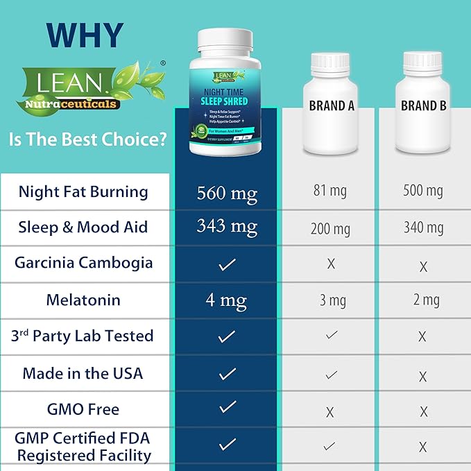 Weight Loss Sleep Aid Night Time Shred Fast Fat Burner, Melatonin L-theanine Cla Ashwagandha Valerian Root 5HTP Pill, Appetite Suppressant Metabolism Booster Calm Supplement for Women Men, 60 Capsule